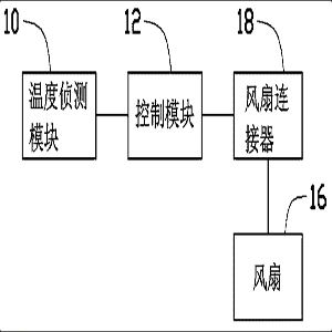 风扇控制电路
