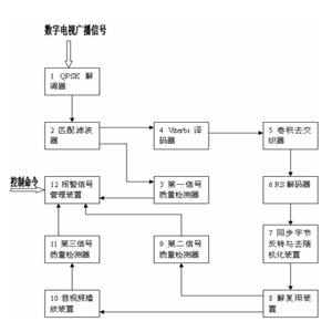 专利名称