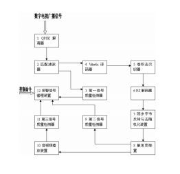 专利名称