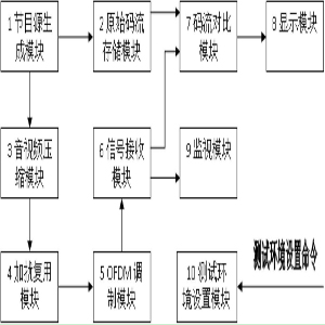 专利名称