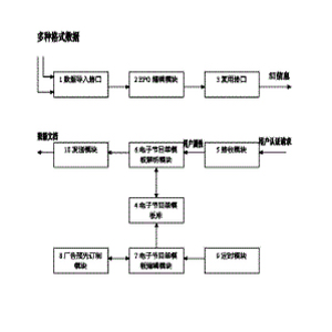 专利名称