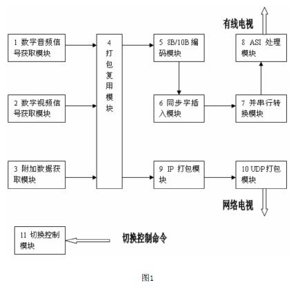 专利名称