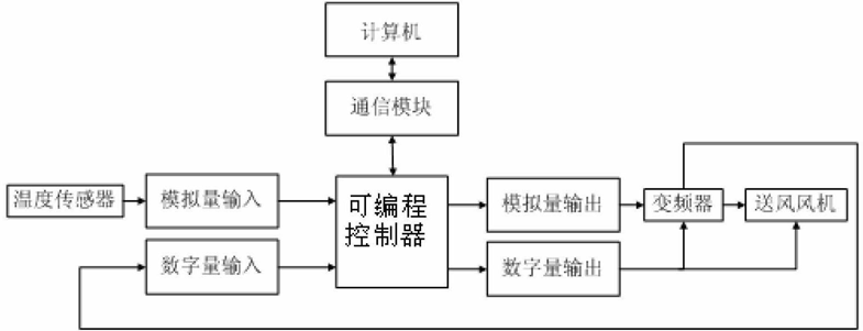 专利名称