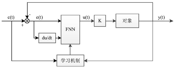 专利名称