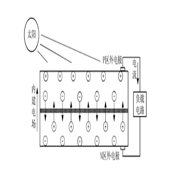 专利名称