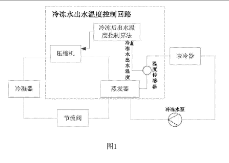 专利名称