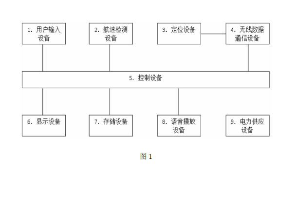 专利名称