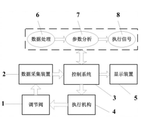 专利名称
