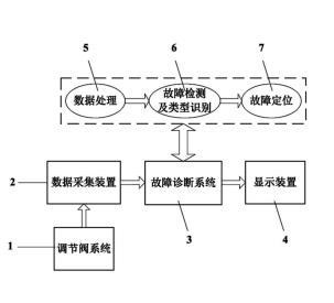 专利名称