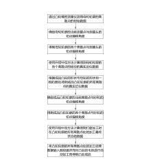 专利名称