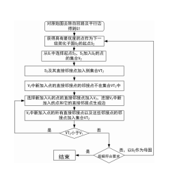 专利名称