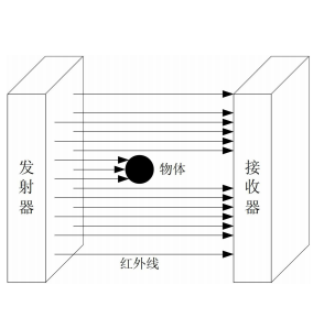专利名称