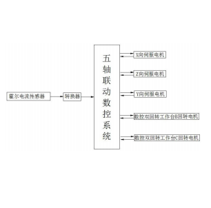 专利名称