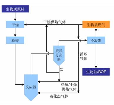专利名称