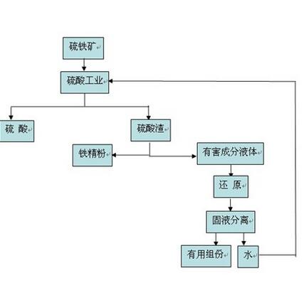 专利名称