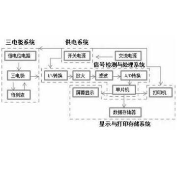 专利名称