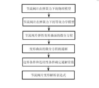 专利名称