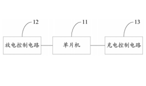 专利名称