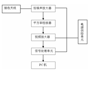 专利名称