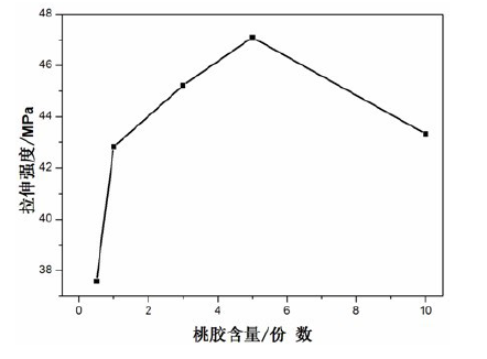 专利名称