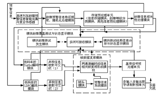 专利名称
