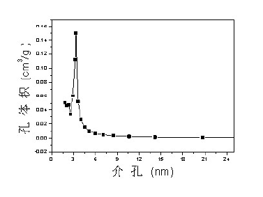 专利名称