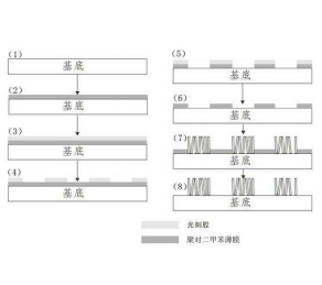 专利名称