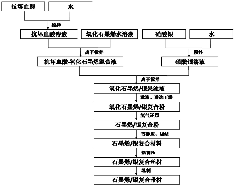 专利名称