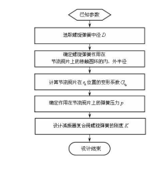 专利名称