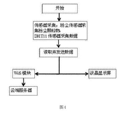 专利名称