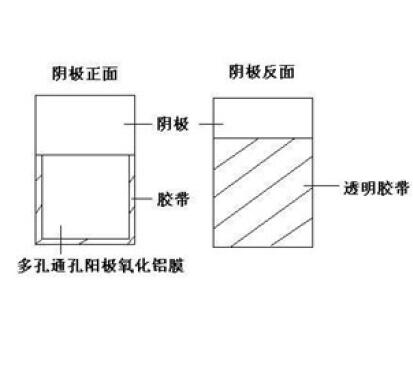 专利名称