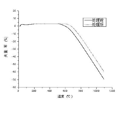 专利名称