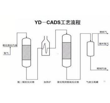 专利名称