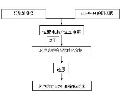 专利名称