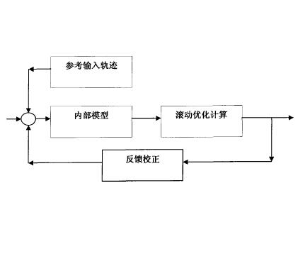 专利名称
