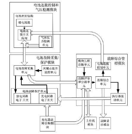 专利名称