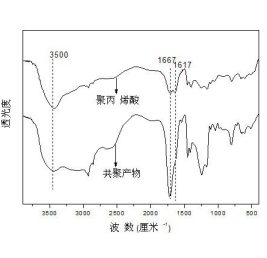 专利名称
