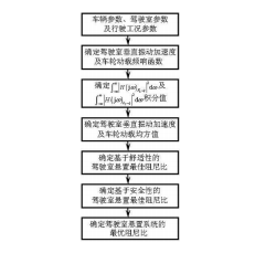 专利名称