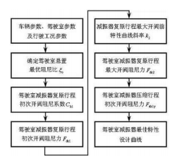 专利名称