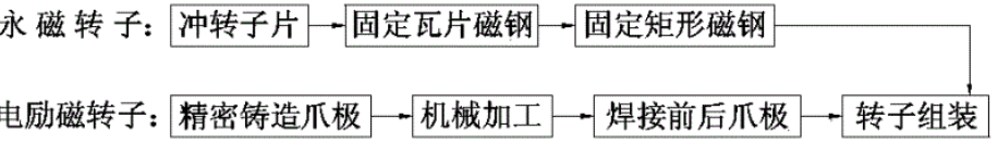 专利名称