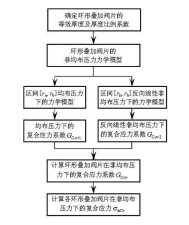 专利名称