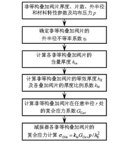 专利名称