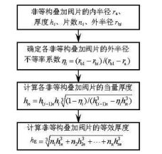 专利名称
