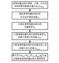 专利名称