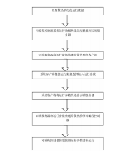 专利名称