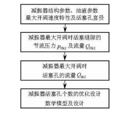专利名称