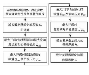 专利名称