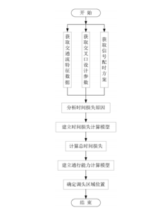 专利名称