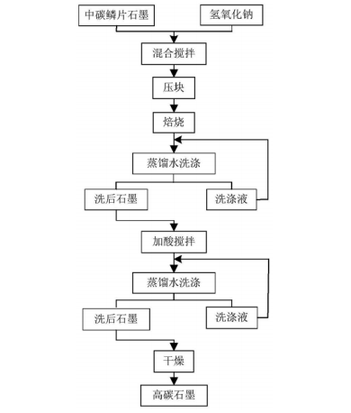 专利名称