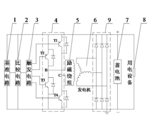 专利名称
